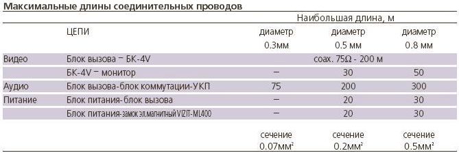 VIZIT-М456C