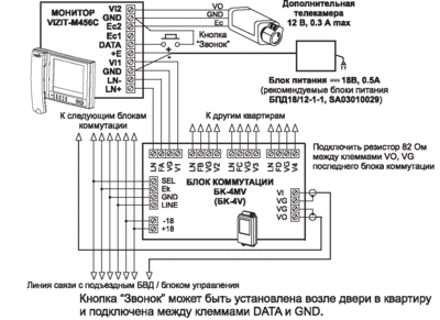 VIZIT-М456C